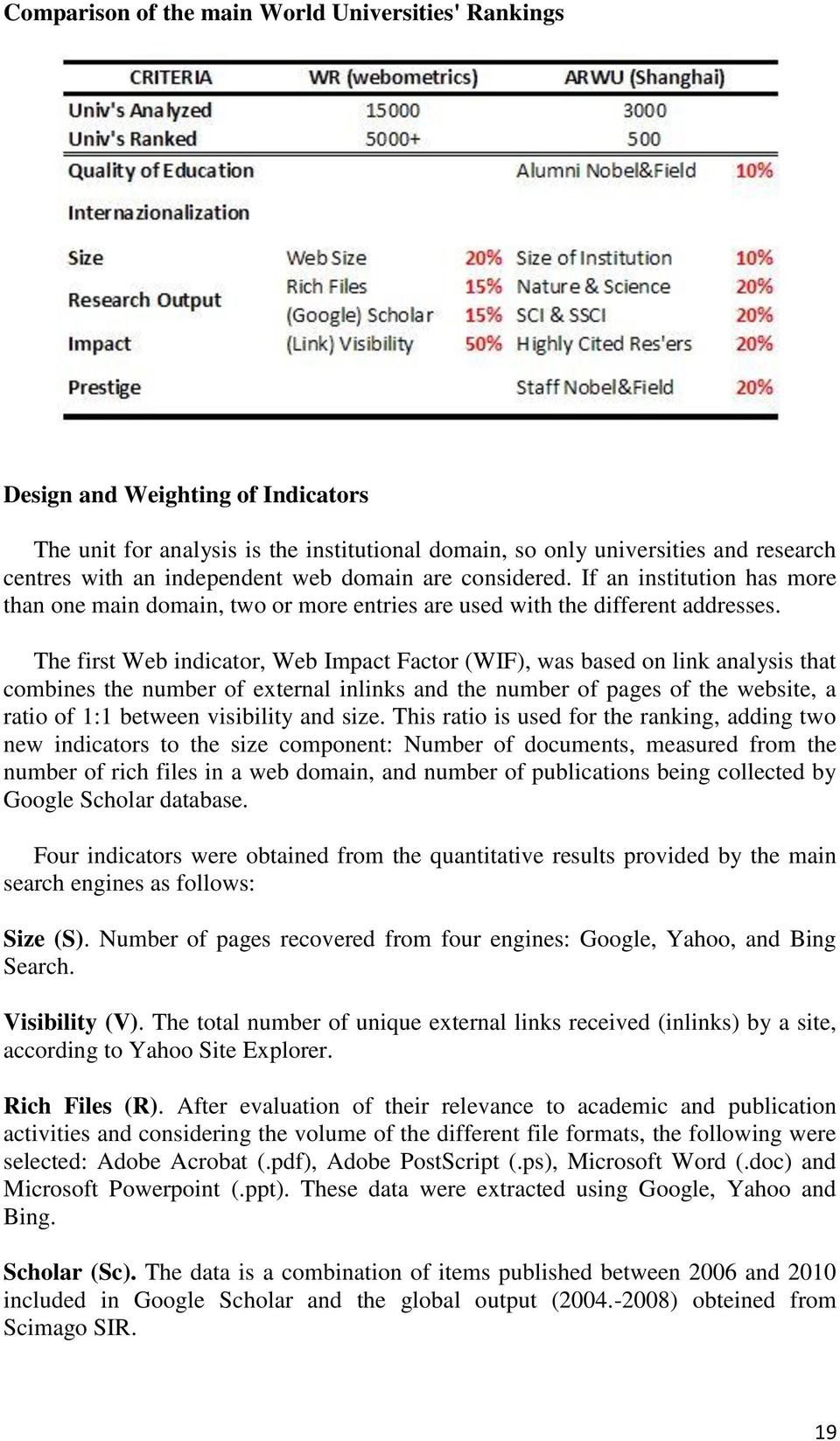 The first Web indicator, Web Impact Factor (WIF), was based on link analysis that combines the number of external inlinks and the number of pages of the website, a ratio of 1:1 between visibility and