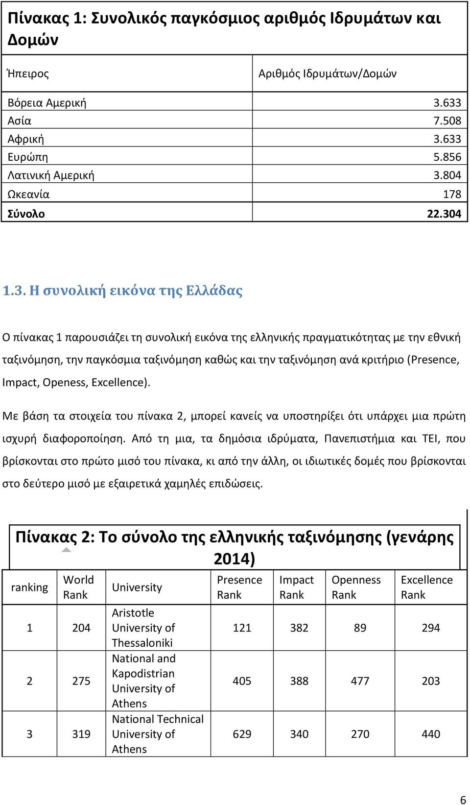 κριτήριο (Presence, Impact, Openess, Excellence). Με βάση τα στοιχεία του πίνακα 2, μπορεί κανείς να υποστηρίξει ότι υπάρχει μια πρώτη ισχυρή διαφοροποίηση.