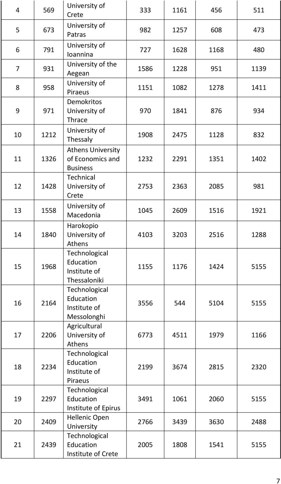 Harokopio University of Athens Technological Education Institute of Thessaloniki Technological Education Institute of Messolonghi Agricultural University of Athens Technological Education Institute