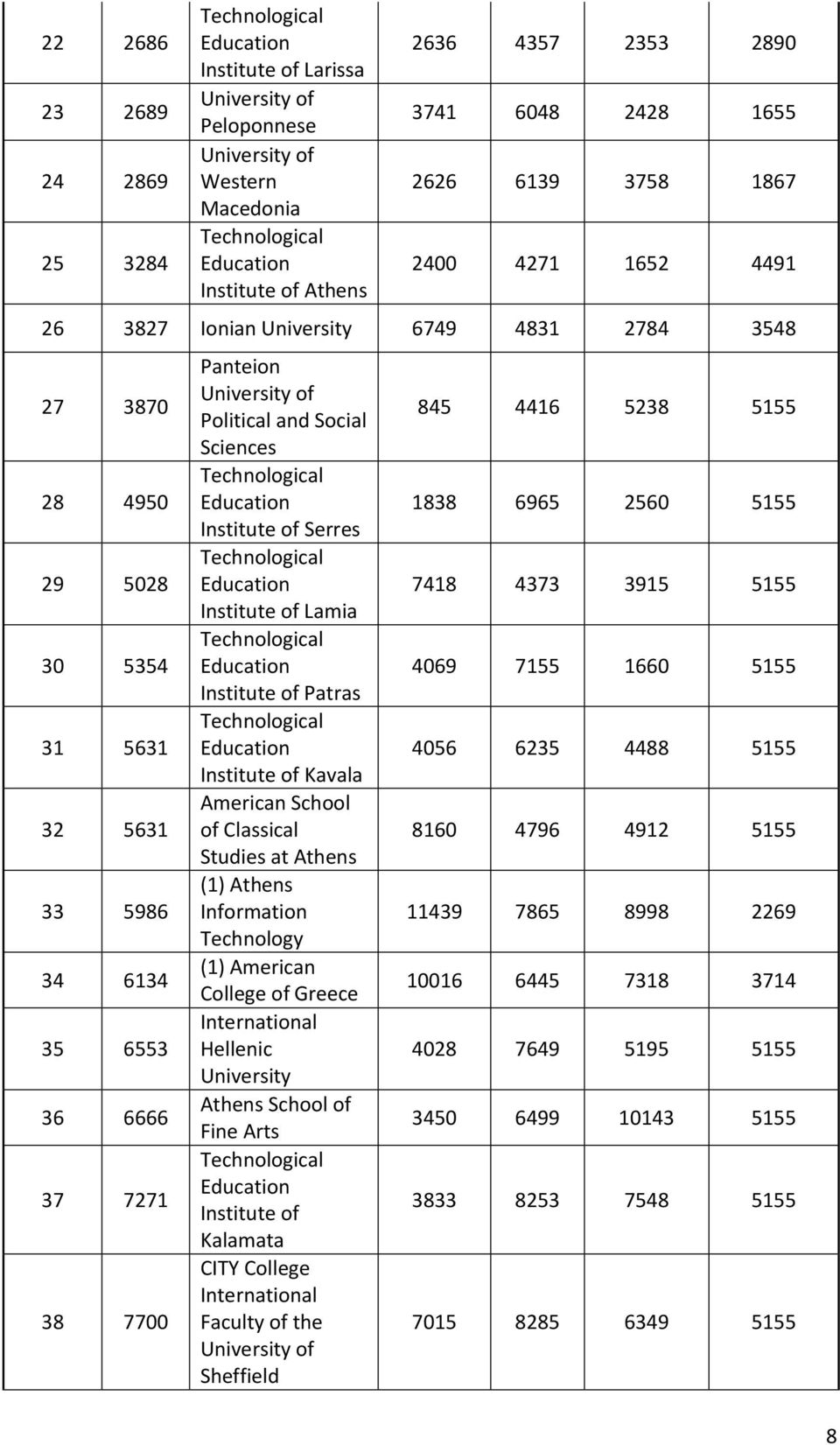 7700 Panteion University of Political and Social Sciences Technological Education Institute of Serres Technological Education Institute of Lamia Technological Education Institute of Patras