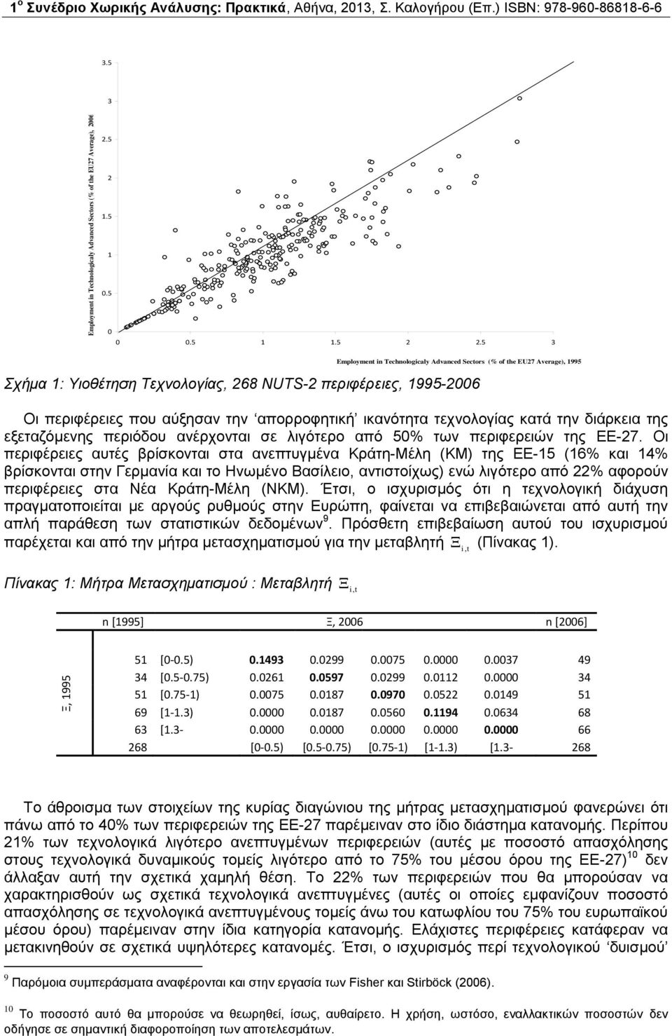 3.5.5 0.5 0 0 0.5.5.5 3 Employmen n Technologcaly Advanced Secors (% of he EU7 Average, 995 Σχήμα : Υιοθέτηση Τεχνολογίας, 68 NUTS- περιφέρειες, 995-006 Οι περιφέρειες που αύξησαν την απορροφητική