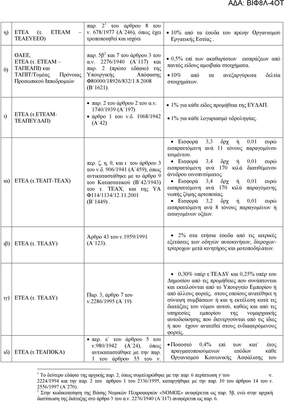0,5% επί των ακαθαρίστων εισπράξεων από παντός είδους αμοιβαία στοιχήματα. 10% από τα ανεξαργύρωτα δελτία στοιχημάτων. ι) ΕΤΕΑ (τ.ετεαμ- ΤΕΑΠΕΥΔΑΠ) παρ. 2 του άρθρου 2 του α.ν. 1740/1939 (Α 197) άρθρο 1 του ν.