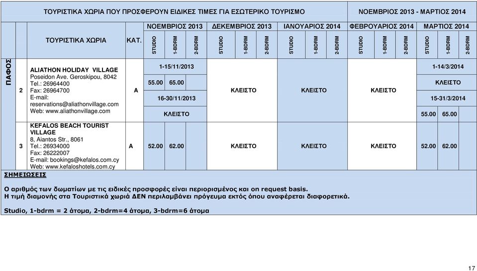 00 ΚΛΕΙΣΤΟ ΚΛΕΙΣΤΟ ΚΛΕΙΣΤΟ ΚΛΕΙΣΤΟ 16-30/11/ 15-31/3/ ΚΛΕΙΣΤΟ 55.00 65.00 KEFALOS BEACH TOURIST VILLAGE 8, Aiantos Str., 8061 3 Tel.: 26934000 Fax: 26222007 bookings@kefalos.com.cy Web: www.