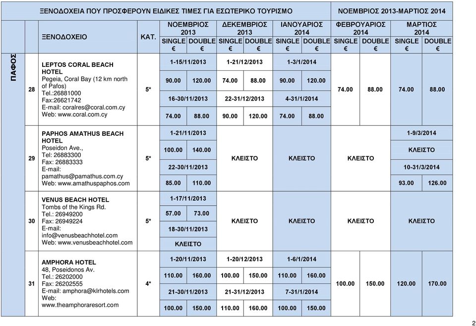 00 88.00 90.00 120.00 74.00 88.00 74.00 88.00 74.00 88.00 29 PAPHOS AMATHUS BEACH HOTEL Poseidon Ave., Tel: 26883300 Fax: 26883333 pamathus@pamathus.com.cy Web: www.amathuspaphos.