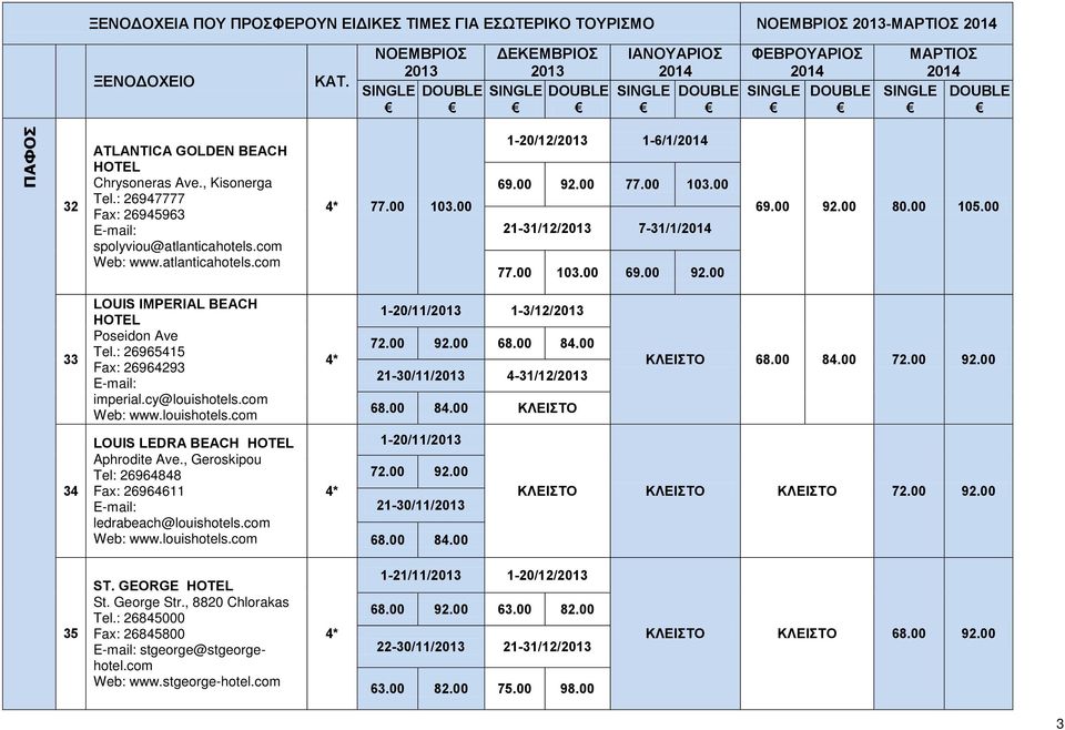 00 103.00 69.00 92.00 69.00 92.00 80.00 105.00 33 LOUIS IMPERIAL BEACH HOTEL Poseidon Ave Tel.: 26965415 Fax: 26964293 imperial.cy@louishotels.com Web: www.louishotels.com 4* 1-20/11/ 1-3/12/ 72.