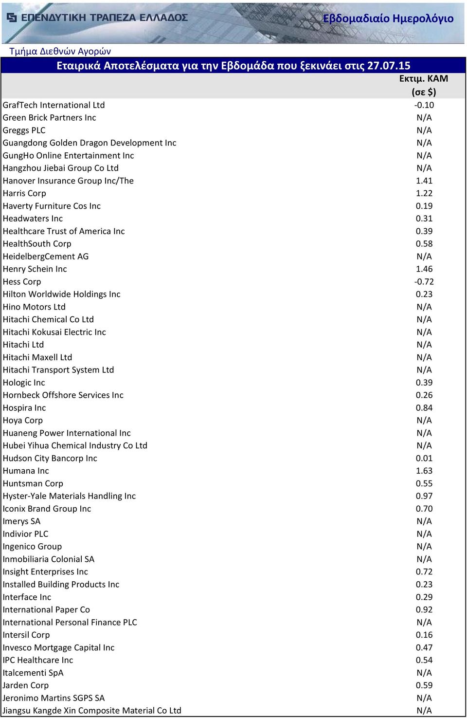 22 Haverty Furniture Cos Inc 0.19 Headwaters Inc 0.31 Healthcare Trust of America Inc 0.39 HealthSouth Corp 0.58 HeidelbergCement AG Henry Schein Inc 1.46 Hess Corp -0.