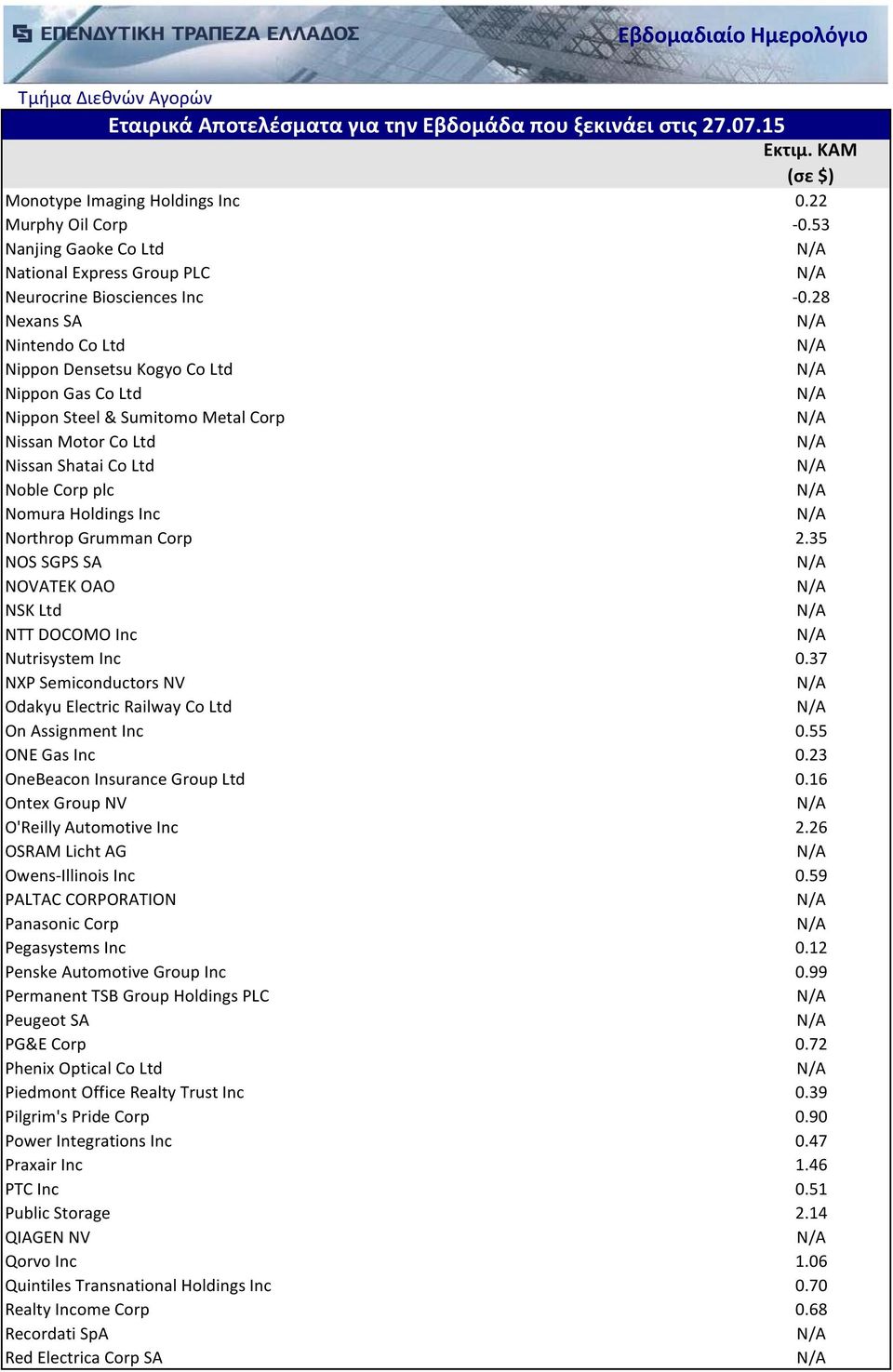 Grumman Corp 2.35 NOS SGPS SA NOVATEK OAO NSK Ltd NTT DOCOMO Inc Nutrisystem Inc 0.37 NXP Semiconductors NV Odakyu Electric Railway Co Ltd On Assignment Inc 0.55 ONE Gas Inc 0.