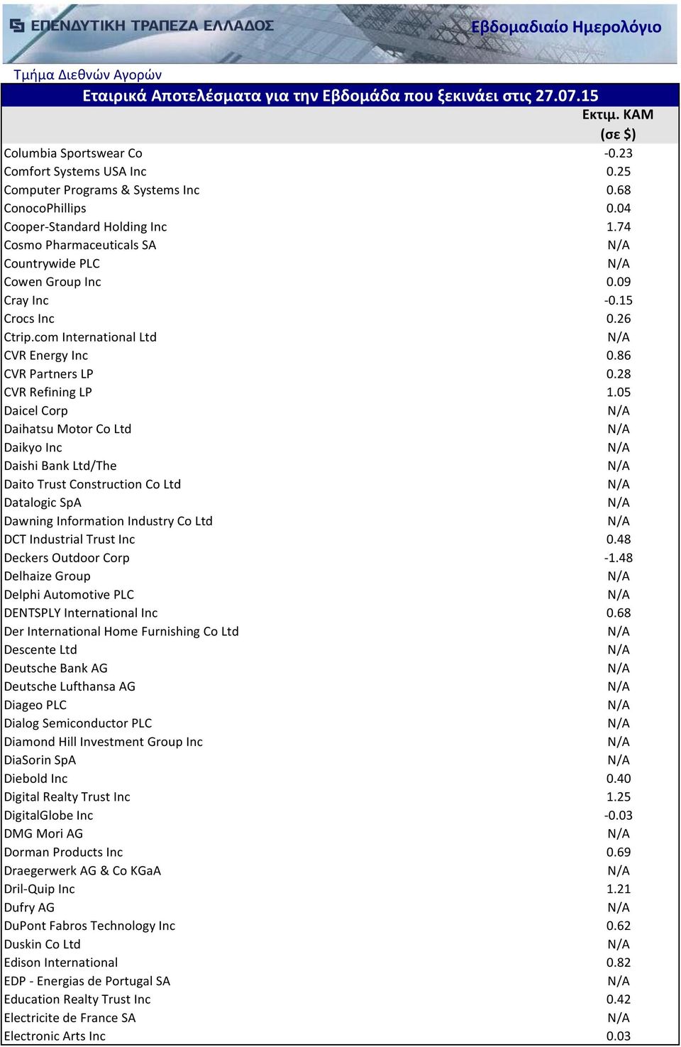 05 Daicel Corp Daihatsu Motor Co Ltd Daikyo Inc Daishi Bank Ltd/The Daito Trust Construction Co Ltd Datalogic SpA Dawning Information Industry Co Ltd DCT Industrial Trust Inc 0.