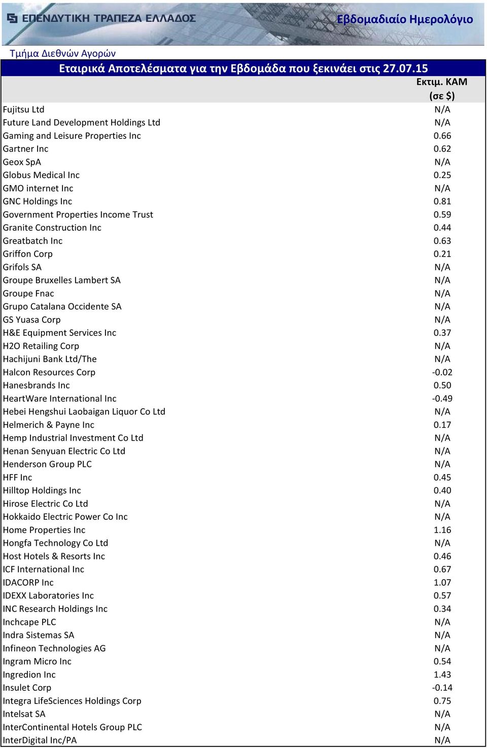 21 Grifols SA Groupe Bruxelles Lambert SA Groupe Fnac Grupo Catalana Occidente SA GS Yuasa Corp H&E Equipment Services Inc 0.37 H2O Retailing Corp Hachijuni Bank Ltd/The Halcon Resources Corp -0.