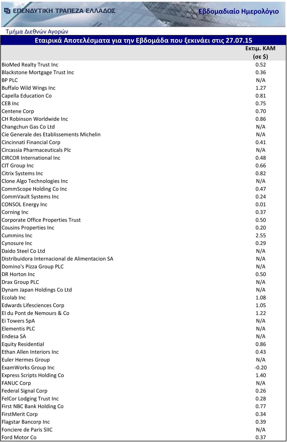 82 Clone Algo Technologies Inc CommScope Holding Co Inc 0.47 CommVault Systems Inc 0.24 CONSOL Energy Inc 0.01 Corning Inc 0.37 Corporate Office Properties Trust 0.50 Cousins Properties Inc 0.