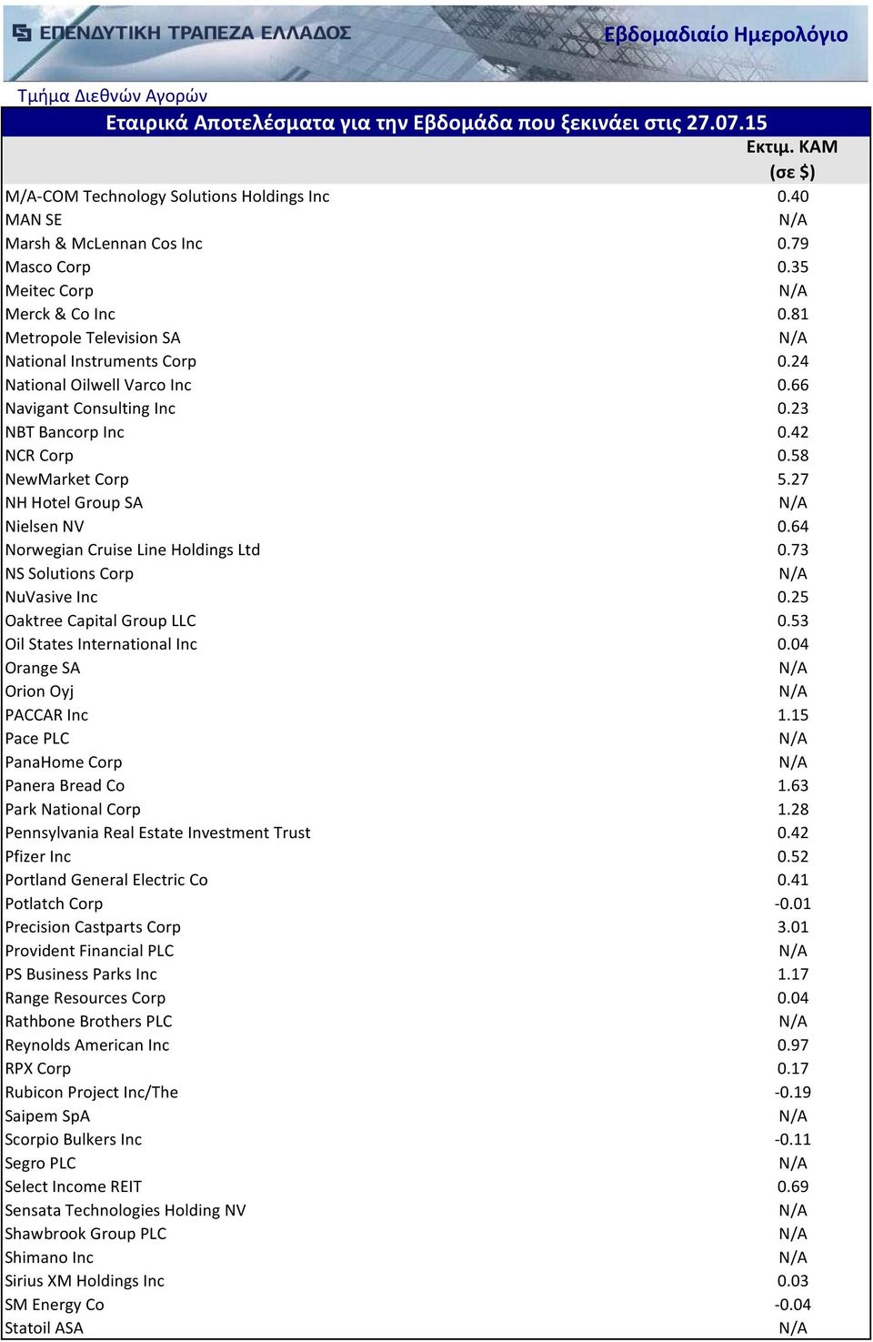 73 NS Solutions Corp NuVasive Inc 0.25 Oaktree Capital Group LLC 0.53 Oil States International Inc 0.04 Orange SA Orion Oyj PACCAR Inc 1.15 Pace PLC PanaHome Corp Panera Bread Co 1.