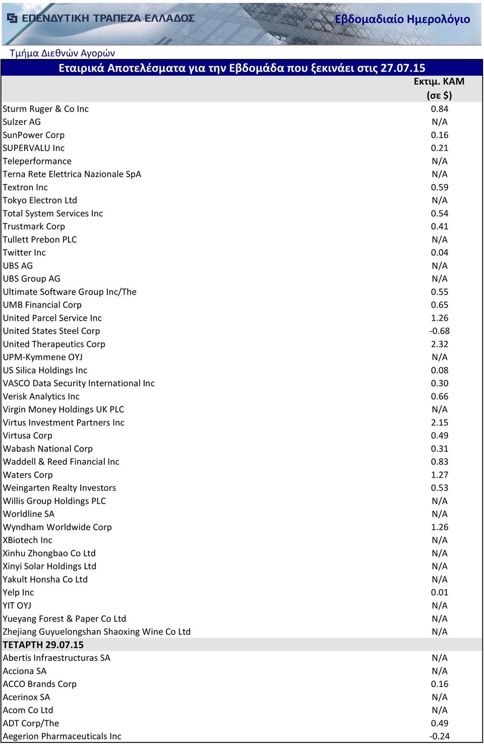 68 United Therapeutics Corp 2.32 UPM-Kymmene OYJ US Silica Holdings Inc 0.08 VASCO Data Security International Inc 0.30 Verisk Analytics Inc 0.