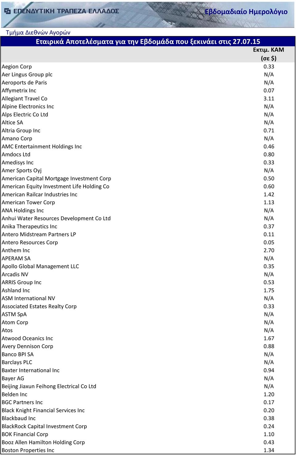 60 American Railcar Industries Inc 1.42 American Tower Corp 1.13 ANA Holdings Inc Anhui Water Resources Development Co Ltd Anika Therapeutics Inc 0.37 Antero Midstream Partners LP 0.