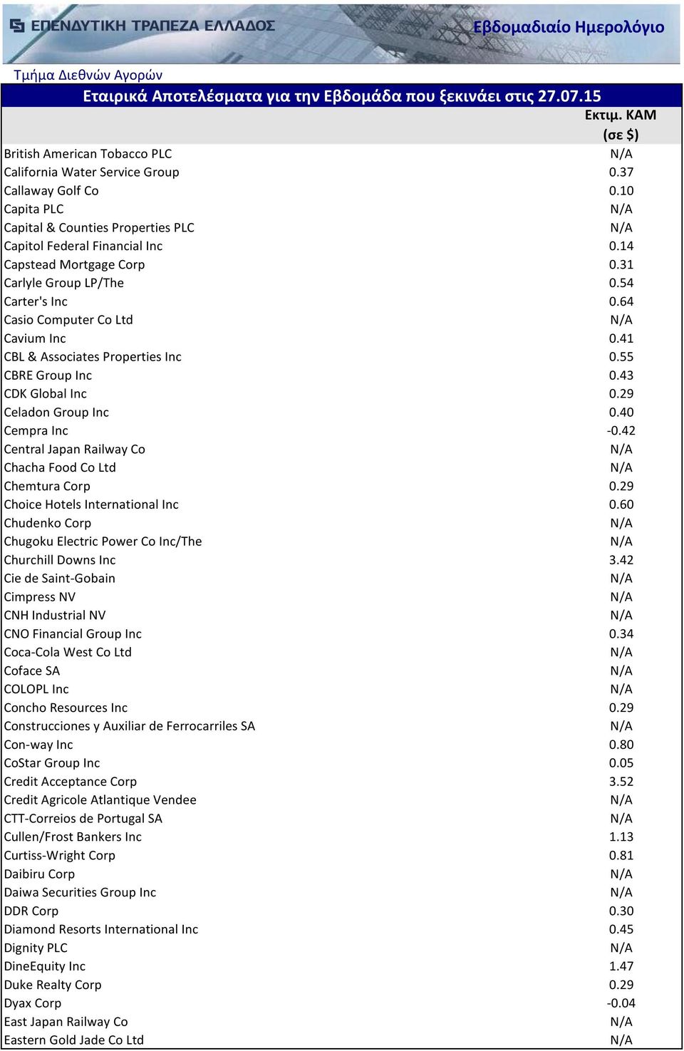 42 Central Japan Railway Co Chacha Food Co Ltd Chemtura Corp 0.29 Choice Hotels International Inc 0.60 Chudenko Corp Chugoku Electric Power Co Inc/The Churchill Downs Inc 3.