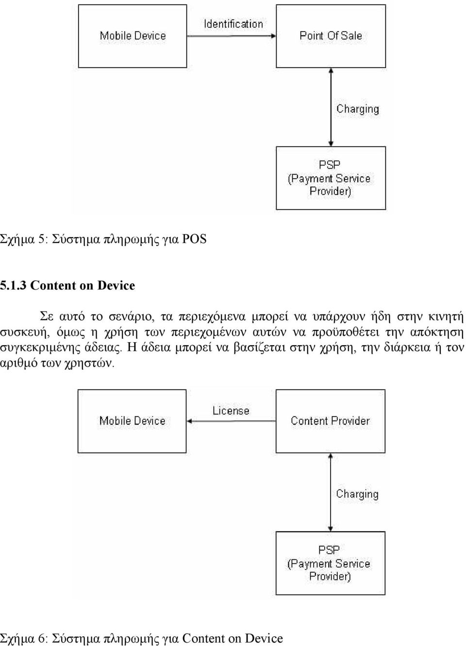 κινητή συσκευή, όµως η χρήση των περιεχοµένων αυτών να προϋποθέτει την απόκτηση