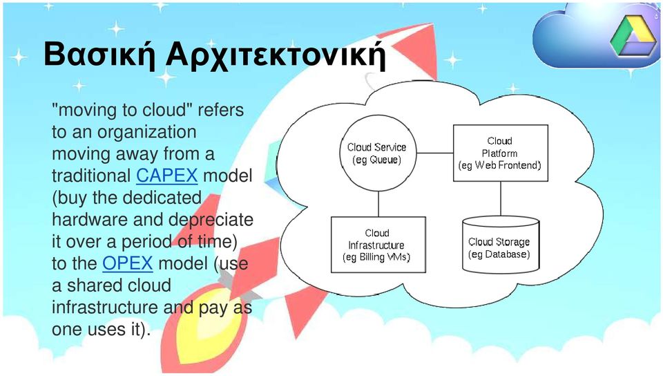 hardware and depreciate it over a period of time) to the OPEX