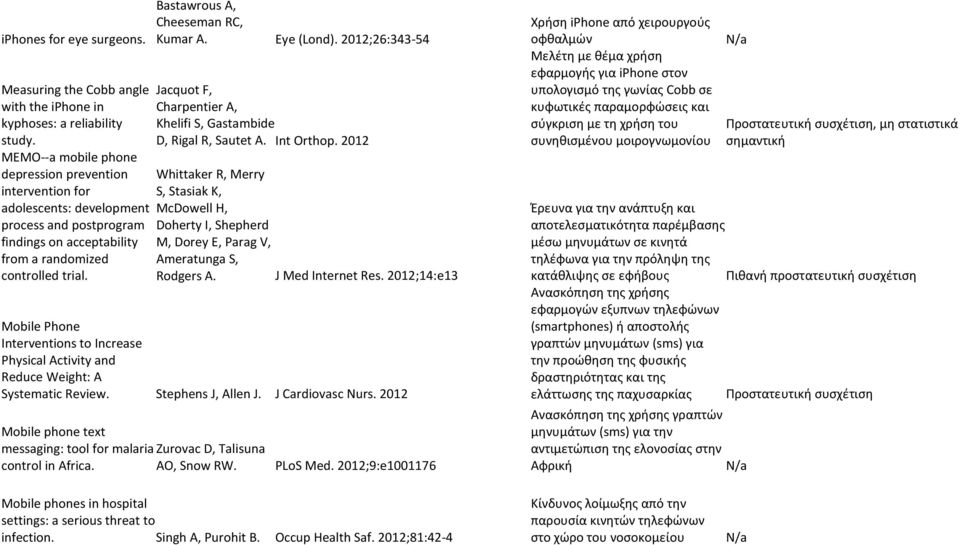 Bastawrous A, Cheeseman RC, Kumar A. Eye (Lond). 2012;26:343-54 Jacquot F, Charpentier A, Khelifi S, Gastambide D, Rigal R, Sautet A. Int Orthop.