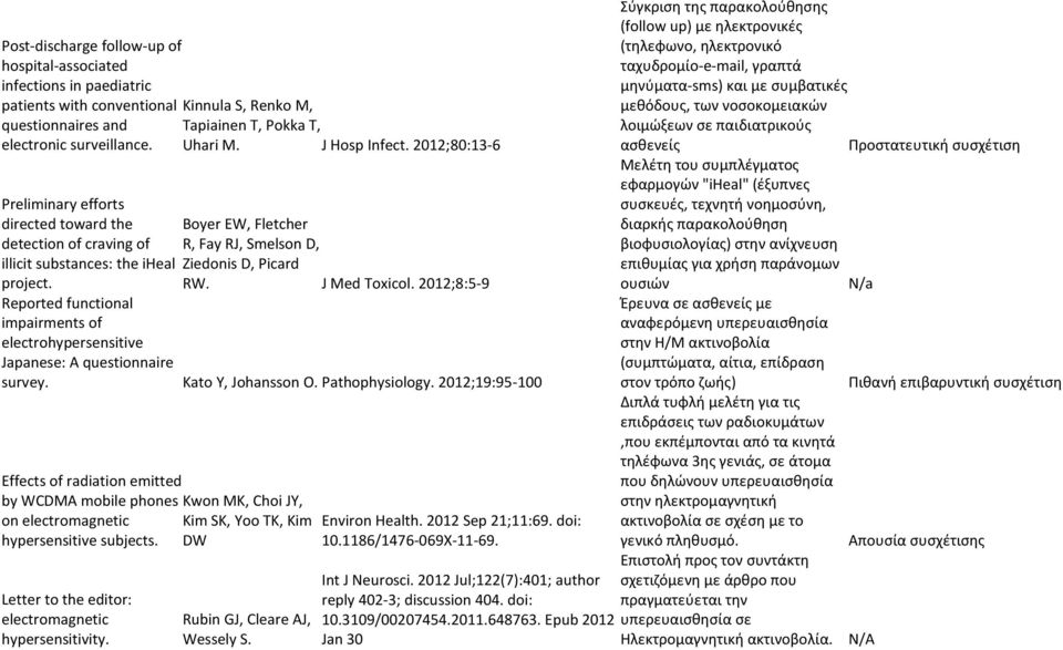 J Med Toxicol. 2012;8:5-9 Reported functional impairments of electrohypersensitive Japanese: A questionnaire survey. Kato Y, Johansson O. Pathophysiology.