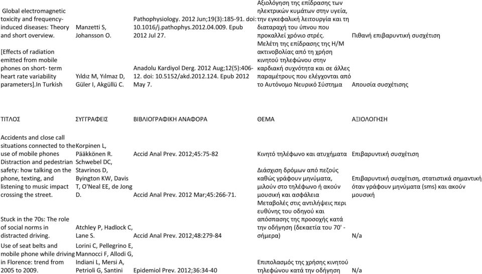 2012 Aug;12(5):406-12. doi: 10.5152/akd.2012.124. Epub 2012 May 7.