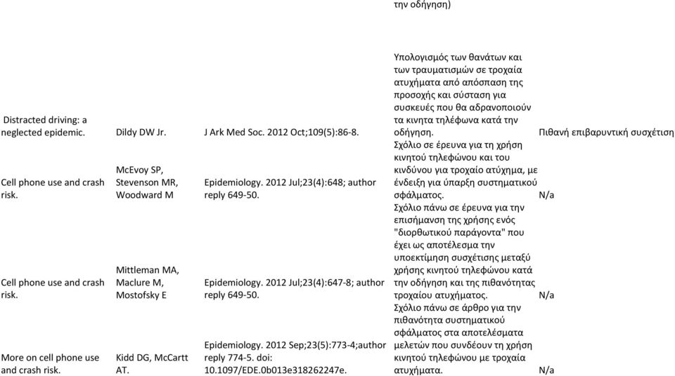 Epidemiology. 2012 Sep;23(5):773-4;author reply 774-5. doi: 10.1097/EDE.0b013e318262247e.