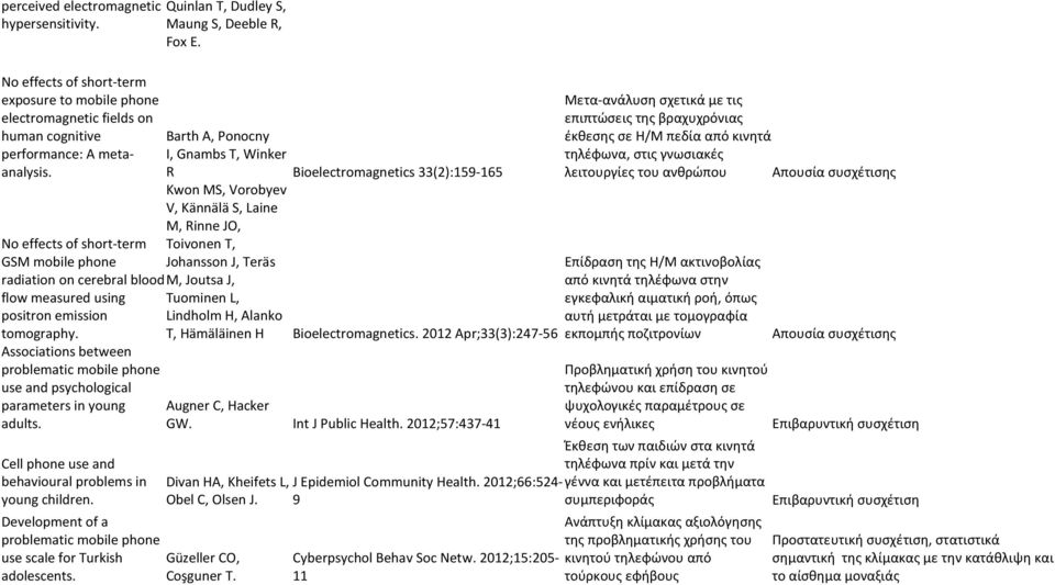 No effects of short-term GSM mobile phone radiation on cerebral blood flow measured using positron emission tomography.