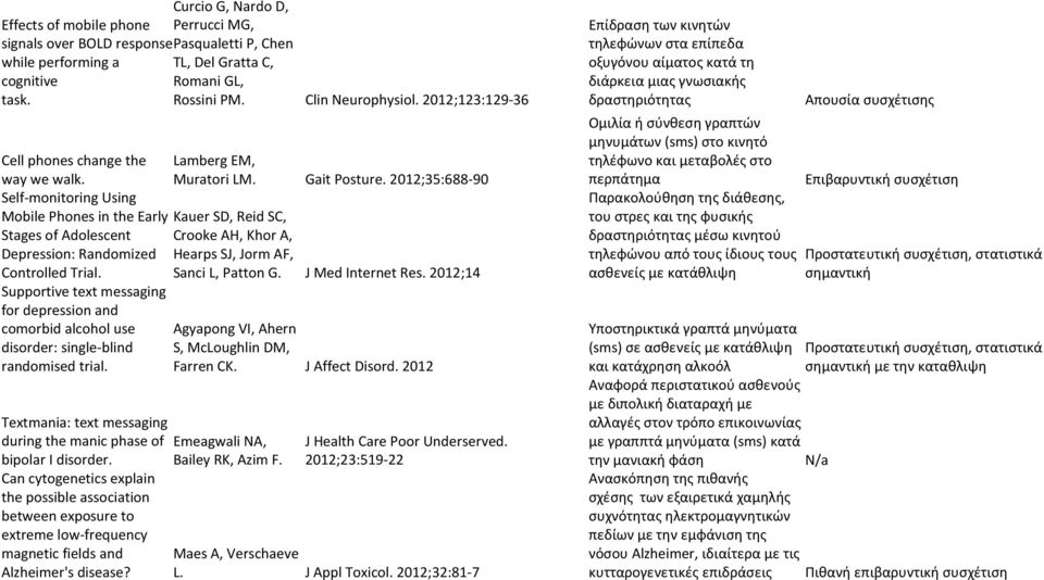 Supportive text messaging for depression and comorbid alcohol use disorder: single-blind randomised trial. Textmania: text messaging during the manic phase of bipolar I disorder.