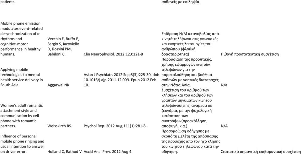 2012;123:121-8 Aggarwal NK Asian J Psychiatr. 2012 Sep;5(3):225-30. doi: 10.1016/j.ajp.2011.12.009. Epub 2012 Feb 10.