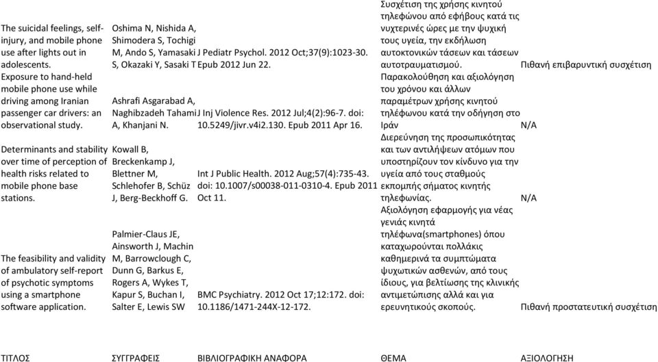 Determinants and stability over time of perception of health risks related to mobile phone base stations.