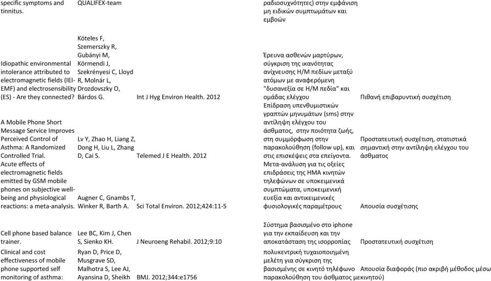 they connected? A Mobile Phone Short Message Service Improves Perceived Control of Asthma: A Randomized Controlled Trial.