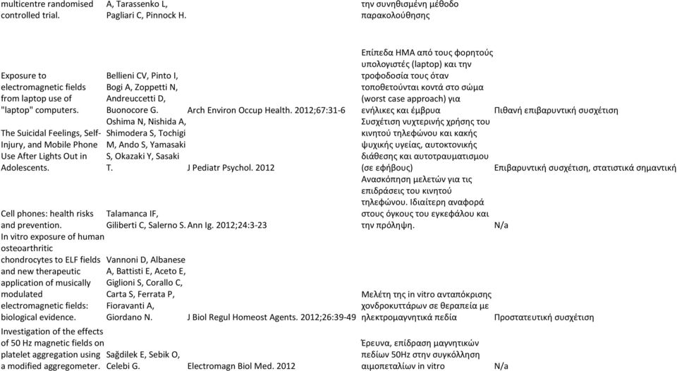 In vitro exposure of human osteoarthritic chondrocytes to ELF fields and new therapeutic application of musically modulated electromagnetic fields: biological evidence.