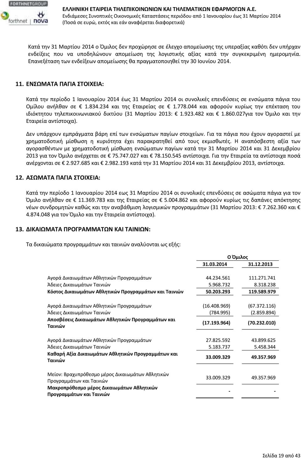 ΕΝΣΩΜΑΤΑ ΠΑΓΙΑ ΣΤΟΙΧΕΙΑ: Κατά την περίοδο 1 Ιανουαρίου 2014 έως 31 Μαρτίου 2014 οι συνολικές επενδύσεις σε ενσώματα πάγια του Ομίλου ανήλθαν σε 1.834.234 και της Εταιρείας σε 1.778.
