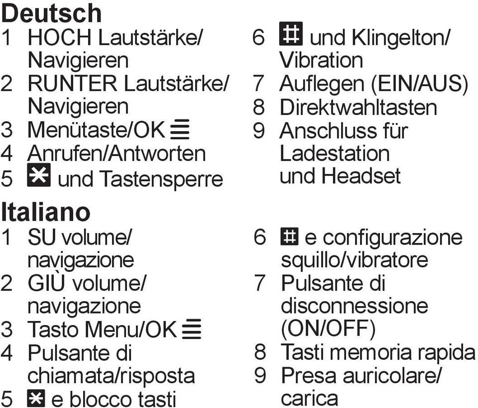 5 * e blocco tasti 6 # und Klingelton/ Vibration 7 Auflegen (EIN/AUS) 8 Direktwahltasten 9 Anschluss für Ladestation und