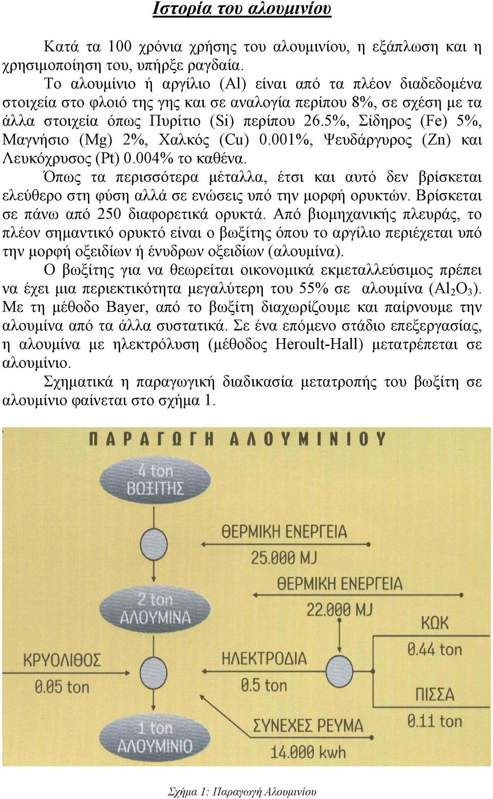 5%, Σίδηρος (Fe) 5%, Μαγνήσιο (Mg) 2%, Χαλκός (Cu) 0.001%, Ψευδάργυρος (Zn) και Λευκόχρυσος (Pt) 0.004% το καθένα.