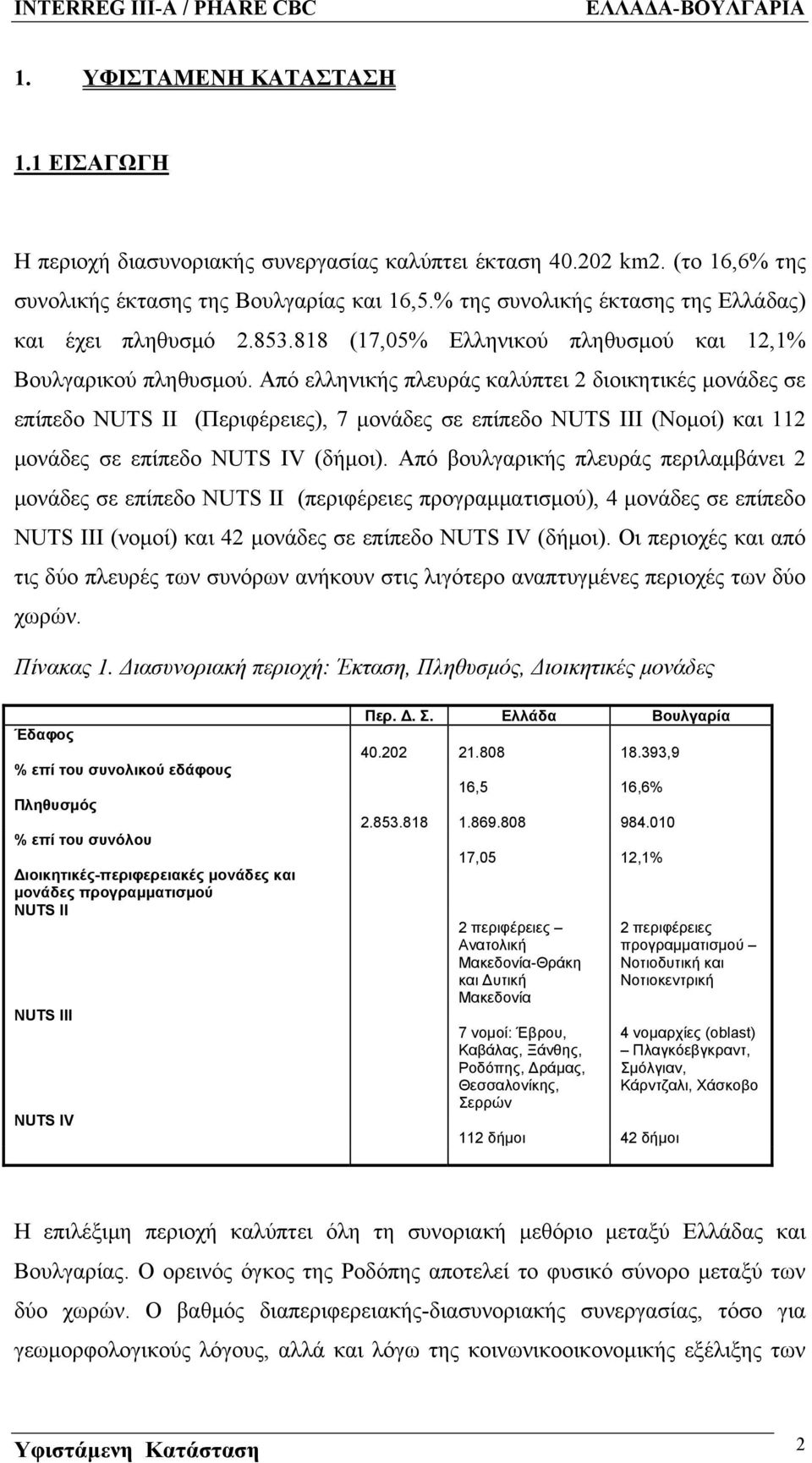 Από ελληνικής πλευράς καλύπτει 2 διοικητικές μονάδες σε επίπεδο NUTS II (Περιφέρειες), 7 μονάδες σε επίπεδο NUTS IIΙ (Νομοί) και 112 μονάδες σε επίπεδο NUTS IV (δήμοι).