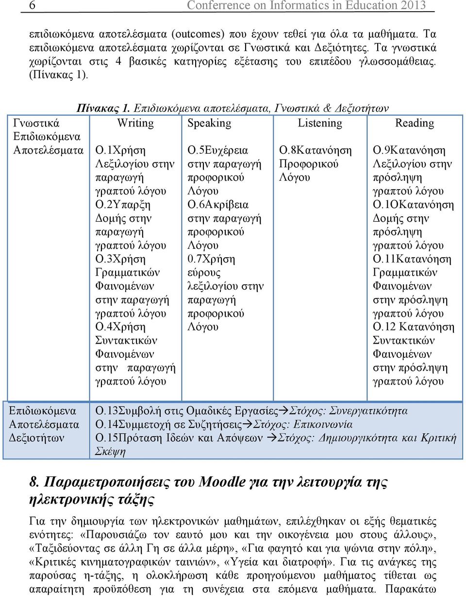 Επιδιωκόµενα αποτελέσµατα, Γνωστικά & Δεξιοτήτων Writing Speaking Listening Reading Ο.1Χρήση Λεξιλογίου στην παραγωγή Ο.2Υπαρξη Δοµής στην παραγωγή Ο.3Χρήση Γραµµατικών Φαινοµένων στην παραγωγή Ο.