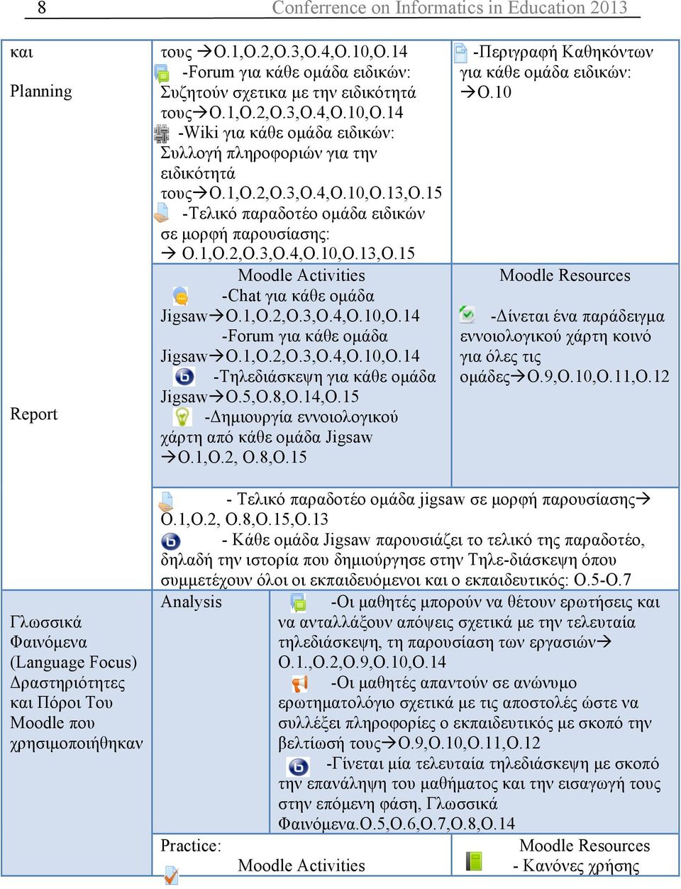 1,Ο.2,Ο.3,Ο.4,Ο.10,Ο.14 -Τηλεδιάσκεψη για κάθε οµάδα Jigsawà Ο.5,Ο.8,Ο.14,Ο.15 -Δηµιουργία εννοιολογικού χάρτη από κάθε οµάδα Jigsaw à Ο.1,Ο.2, Ο.8,Ο.15 -Περιγραφή Καθηκόντων για κάθε οµάδα ειδικών: à Ο.