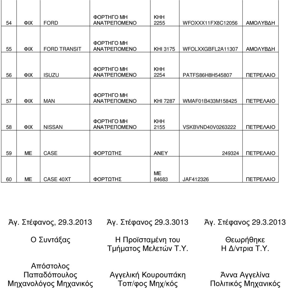 ΑΝΕΥ 249324 ΠΕΤΡΕΛΑΙΟ 60 CASE 40XT ΦΟΡΤΩΤΗΣ 84683 JAF412326 ΠΕΤΡΕΛΑΙΟ Άγ. Στέφανος, 29.3.2013 Ο Συντάξας Απόστολος Παπαδόπουλος Μηχανολόγος Μηχανικός Άγ.