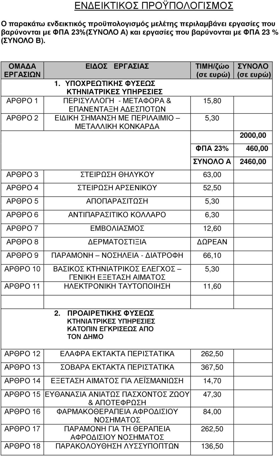ΥΠΟΧΡΕΩΤΙΚΗΣ ΦΥΣΕΩΣ ΚΤΗΝΙΑΤΡΙΚΕΣ ΥΠΗΡΕΣΙΕΣ ΑΡΘΡΟ 1 ΠΕΡΙΣΥΛΛΟΓΗ - ΜΕΤΑΦΟΡΑ & 15,80 ΕΠΑΝΕΝΤΑΞΗ ΑΔΕΣΠΟΤΩΝ ΑΡΘΡΟ 2 ΕΙΔΙΚΗ ΣΗΜΑΝΣΗ ΜΕ ΠΕΡΙΛΑΙΜΙΟ 5,30 ΜΕΤΑΛΛΙΚΗ ΚΟΝΚΑΡΔΑ ΑΡΘΡΟ 3 ΣΤΕΙΡΩΣΗ ΘΗΛΥΚΟΥ 63,00