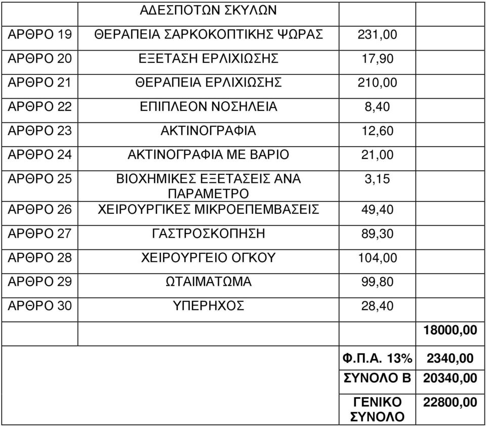 ΕΞΕΤΑΣΕΙΣ ΑΝΑ 3,15 ΠΑΡΑΜΕΤΡΟ ΑΡΘΡΟ 26 ΧΕΙΡΟΥΡΓΙΚΕΣ ΜΙΚΡΟΕΠΕΜΒΑΣΕΙΣ 49,40 ΑΡΘΡΟ 27 ΓΑΣΤΡΟΣΚΟΠΗΣΗ 89,30 ΑΡΘΡΟ 28 ΧΕΙΡΟΥΡΓΕΙΟ