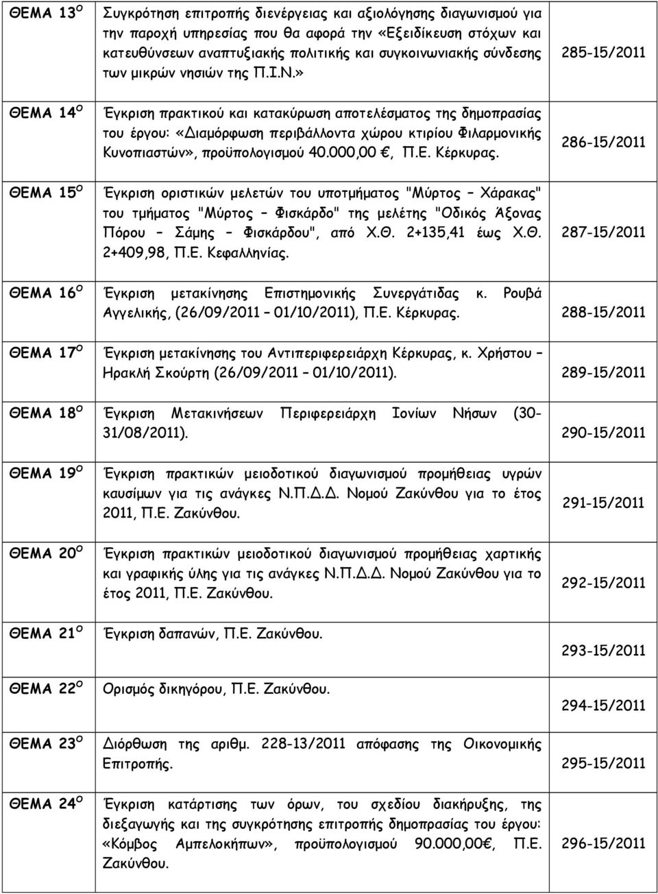 » 285-15/2011 ΘΕΜΑ 14 Ο Έγκριση πρακτικού και κατακύρωση αποτελέσματος της δημοπρασίας του έργου: «Διαμόρφωση περιβάλλοντα χώρου κτιρίου Φιλαρμονικής Κυνοπιαστών», προϋπολογισμού 40.000,00, Π.Ε. Κέρκυρας.