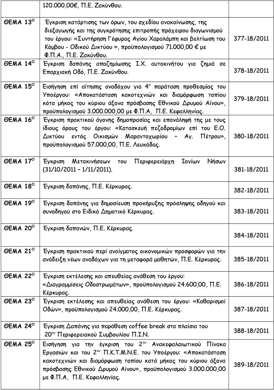 του 377-18/2011 Κόμβου - Οδικού Δικτύου», προϋπολογισμού 71.000,00 με Φ.Π.Α., Π.Ε. Ζακύνθου.