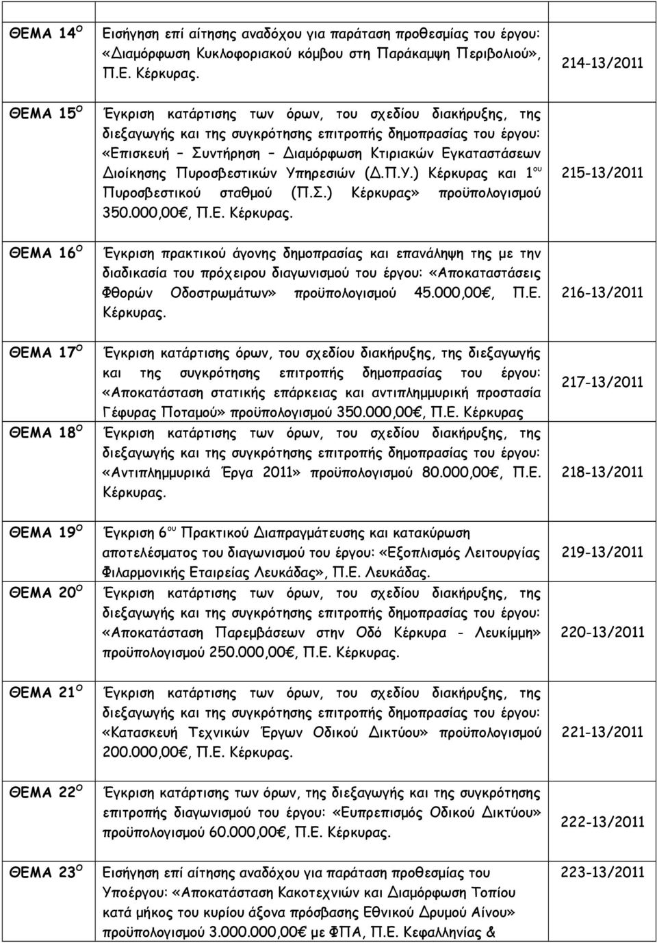 ηρεσιών (Δ.Π.Υ.) Κέρκυρας 