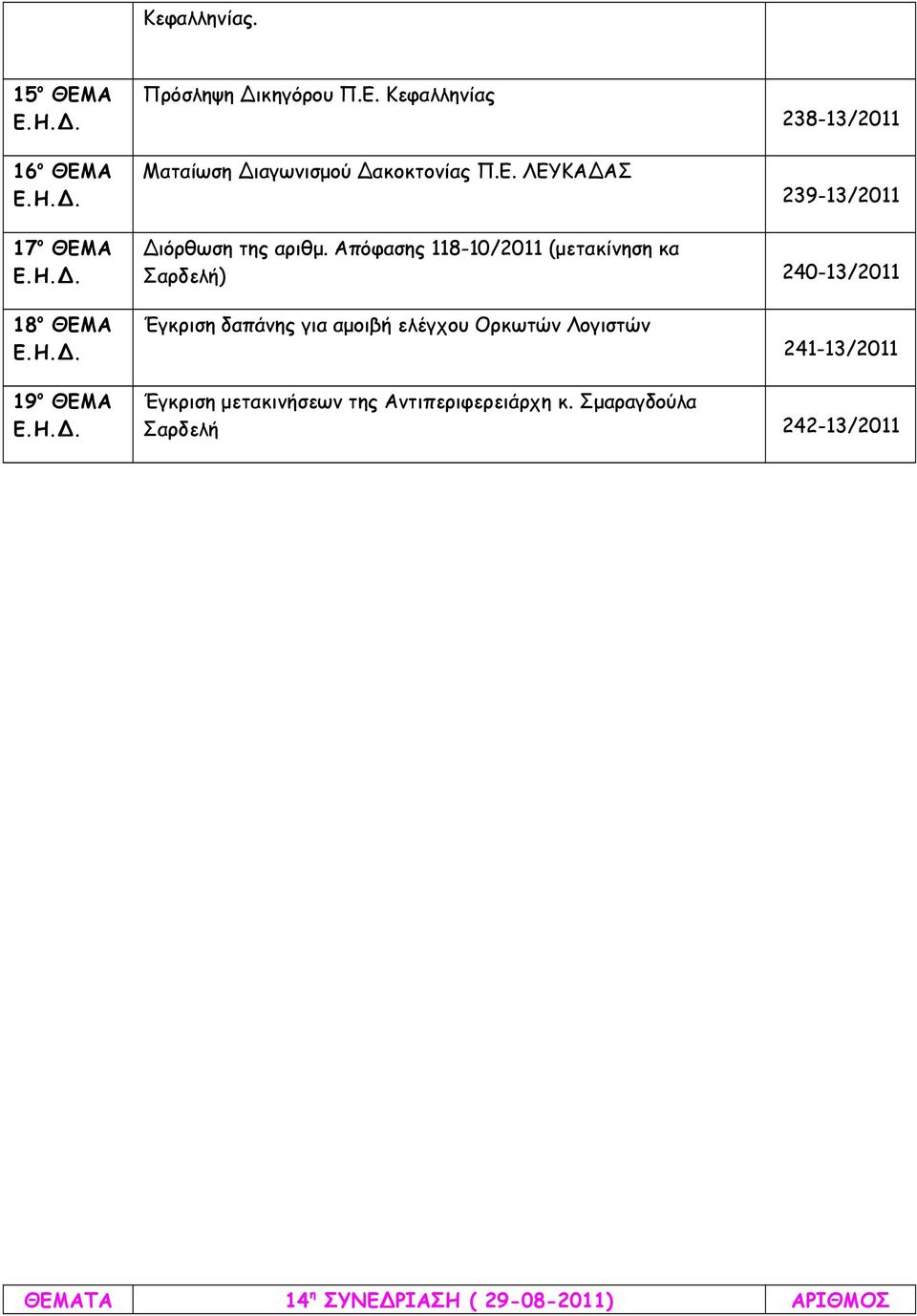 Ορκωτών Λογιστών 241-13/2011 19 ο ΘΕΜΑ Έγκριση μετακινήσεων της Αντιπεριφερειάρχη κ.
