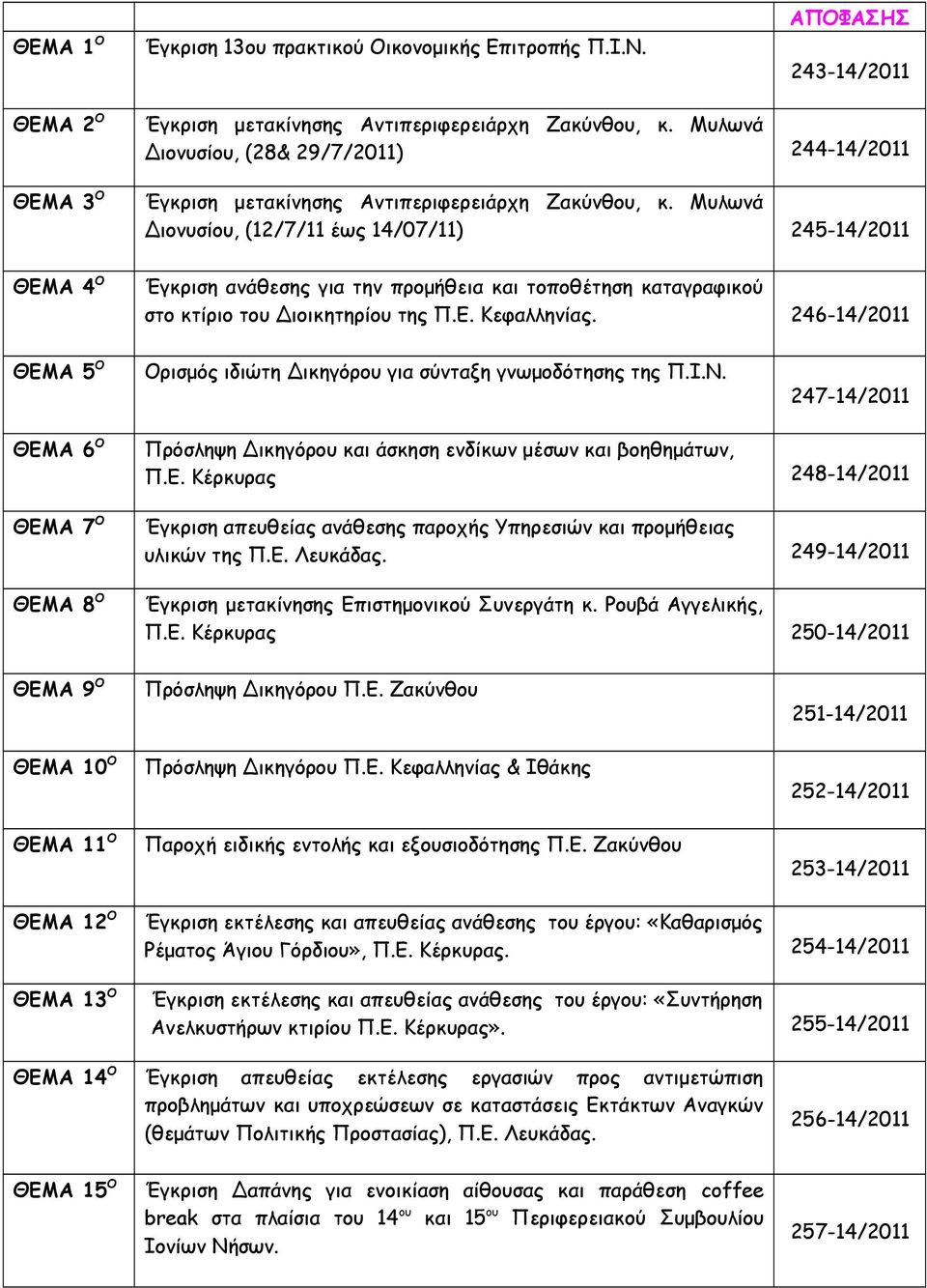 Μυλωνά Διονυσίου, (12/7/11 έως 14/07/11) 245-14/2011 Έγκριση ανάθεσης για την προμήθεια και τοποθέτηση καταγραφικού στο κτίριο του Διοικητηρίου της Π.Ε. Κεφαλληνίας.
