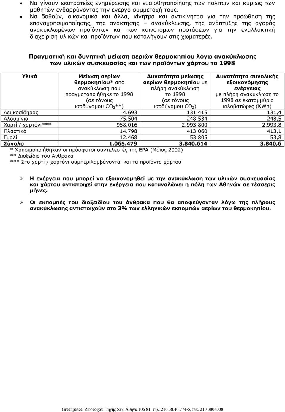 προτάσεων για την εναλλακτική διαχείριση υλικών και προϊόντων που καταλήγουν στις χωµατερές.
