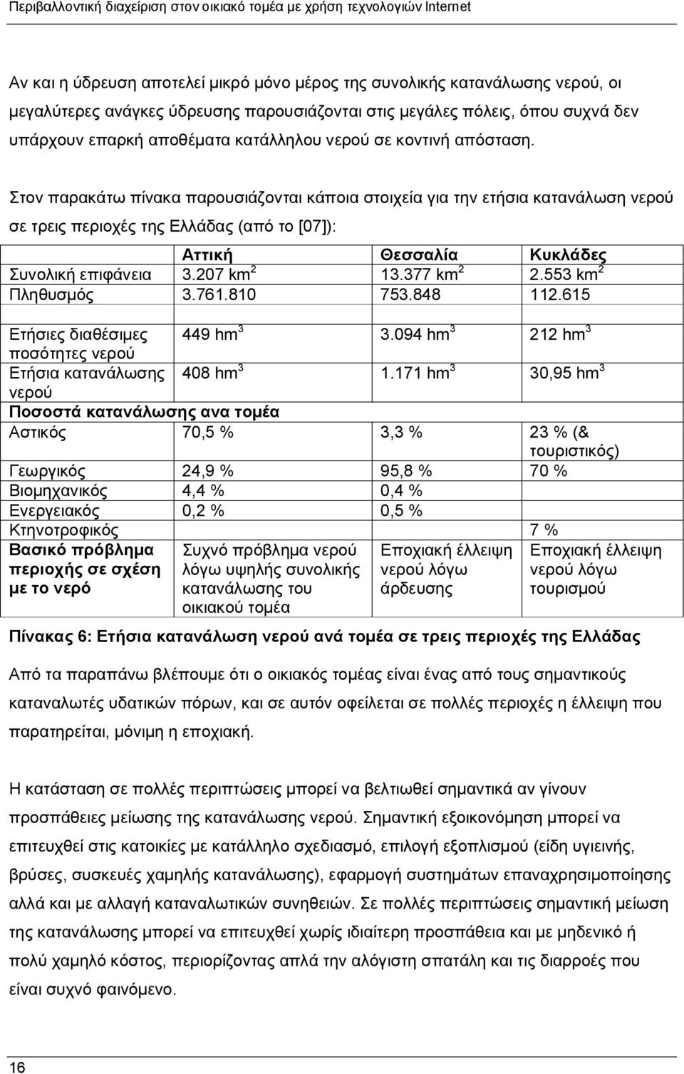 Στον παρακάτω πίνακα παρουσιάζονται κάποια στοιχεία για την ετήσια κατανάλωση νερού σε τρεις περιοχές της Ελλάδας (από το [07]): Αττική Θεσσαλία Κυκλάδες Συνολική επιφάνεια 3.207 km 2 13.377 km 2 2.