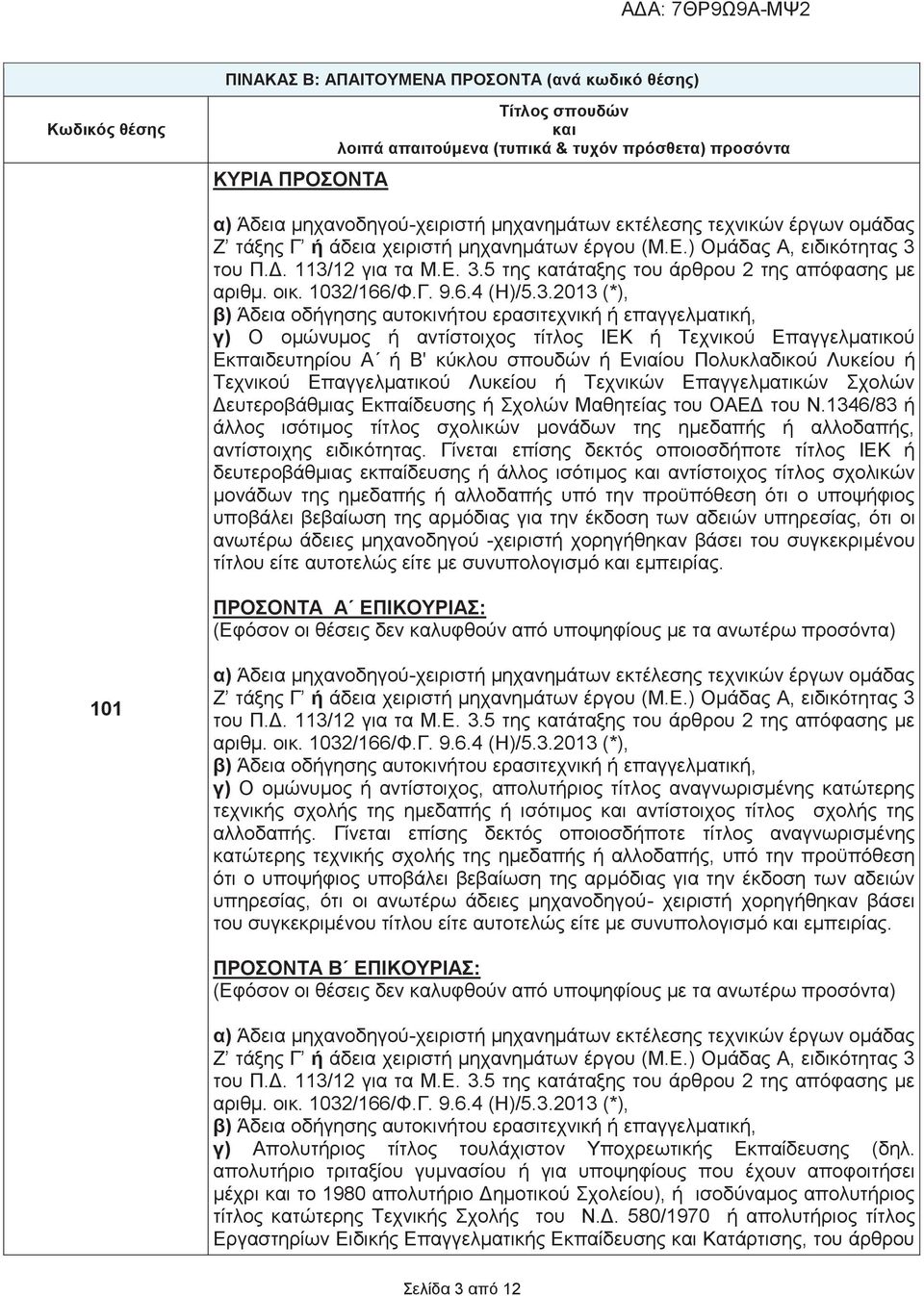 1032/166/Φ.Γ. 9.6.4 (Η)/5.3.2013 (*), β) Άδεια οδήγησης αυτοκινήτου ερασιτεχνική ή επαγγελματική, γ) Ο ομώνυμος ή αντίστοιχος τίτλος ΙΕΚ ή Τεχνικού Επαγγελματικού Εκπαιδευτηρίου Α ή Β' κύκλου σπουδών