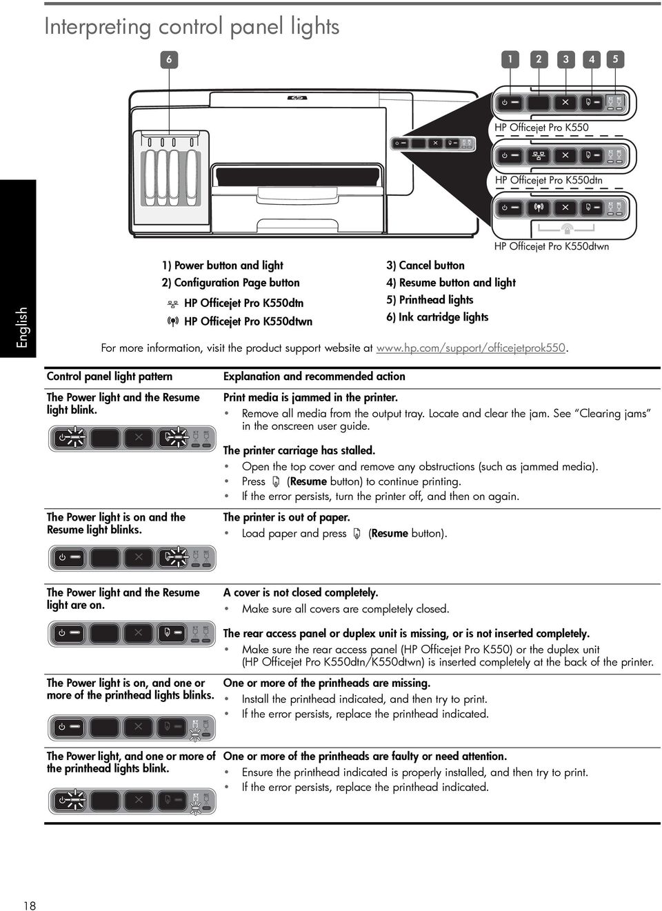 Control panel light pattern The Power light and the Resume light blink. Explanation and recommended action Print media is jammed in the printer. Remove all media from the output tray.