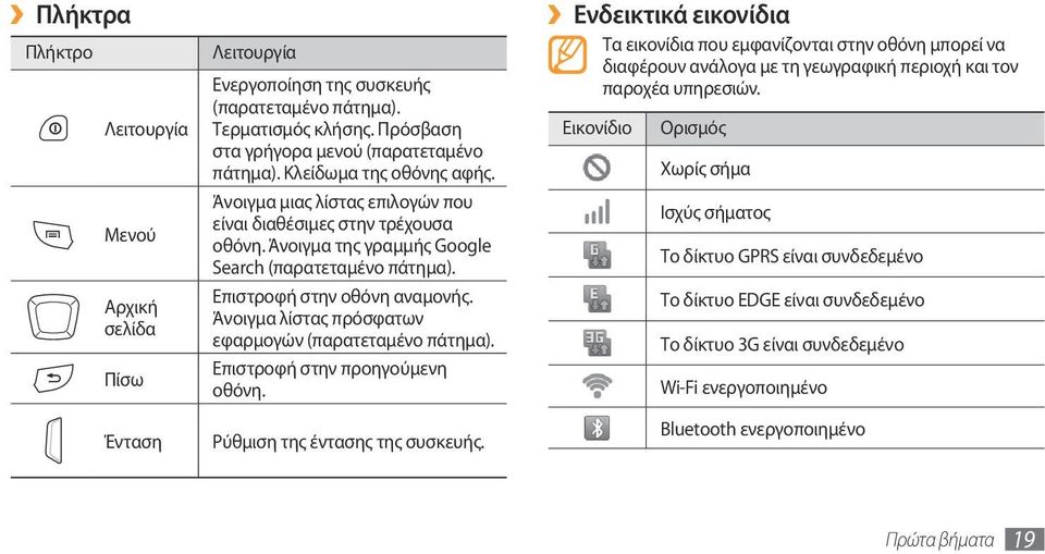 Άνοιγμα λίστας πρόσφατων εφαρμογών (παρατεταμένο πάτημα). Επιστροφή στην προηγούμενη οθόνη. Ρύθμιση της έντασης της συσκευής.