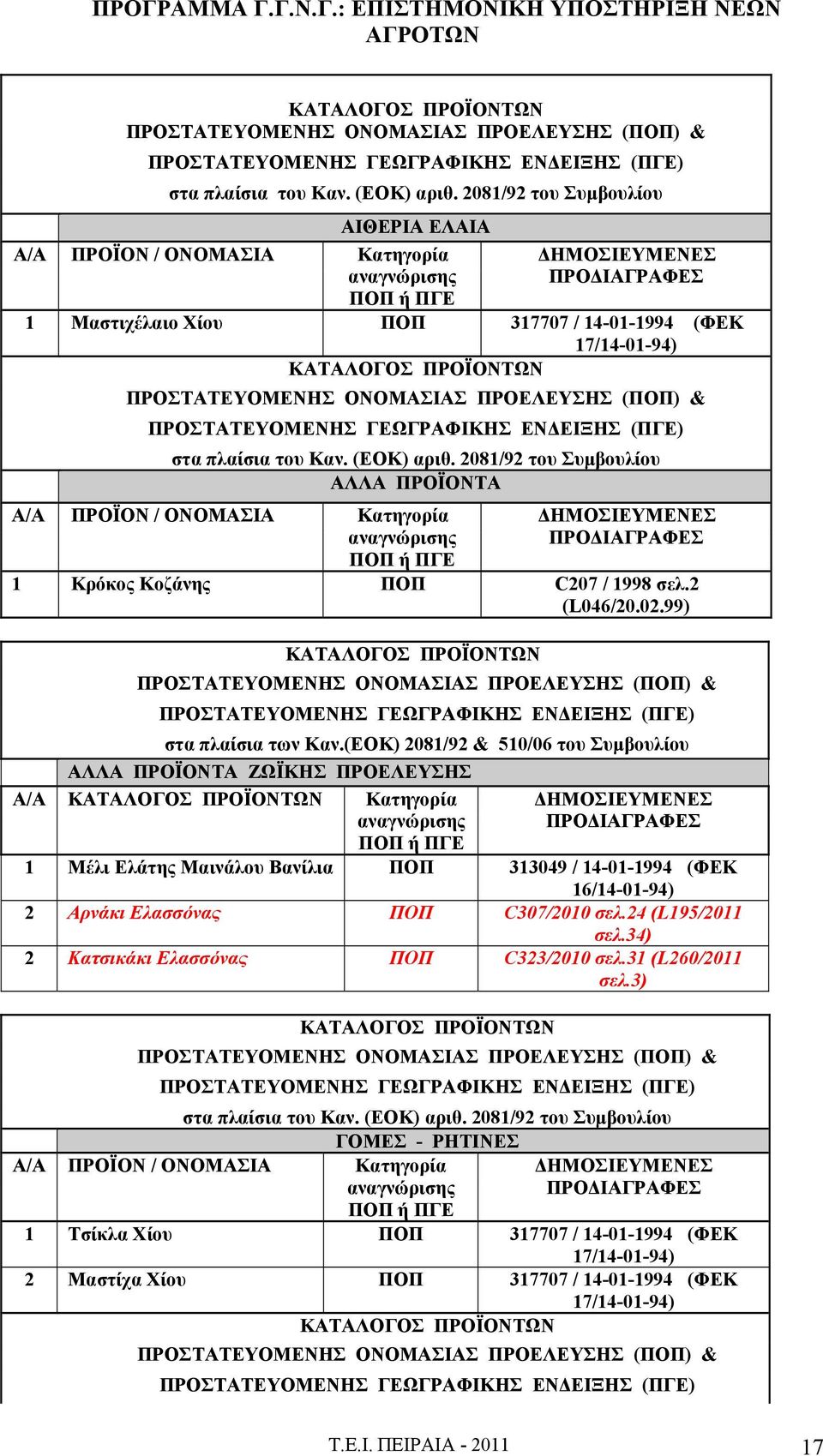 Συμβουλίου ΑΛΛΑ ΠΡΟΪΟΝΤΑ Α/Α ΠΡΟΪΟΝ / ΟΝΟΜΑΣΙΑ Κατηγορία αναγνώρισης ΠΟΠ ή ΠΓΕ ΔΗΜΟΣΙΕΥΜΕΝΕΣ ΠΡΟΔΙΑΓΡΑΦΕΣ 1 Κρόκος Κοζάνης ΠΟΠ C207 / 1998 σελ.2 (L046/20.02.